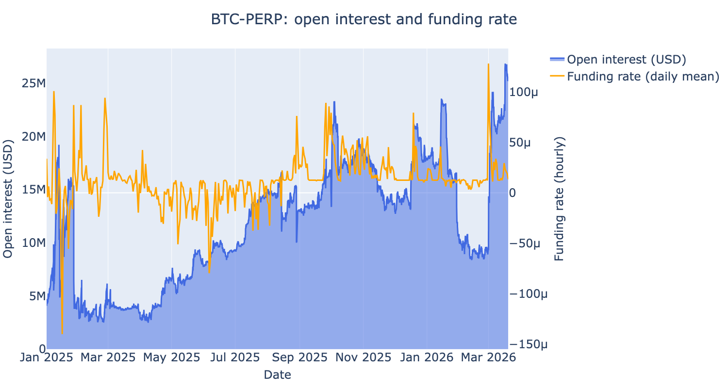 ../_images/tutorials_derive-open-interest-funding-rate_7_0.png