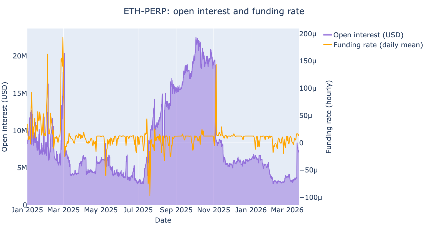 ../_images/tutorials_derive-open-interest-funding-rate_9_0.png