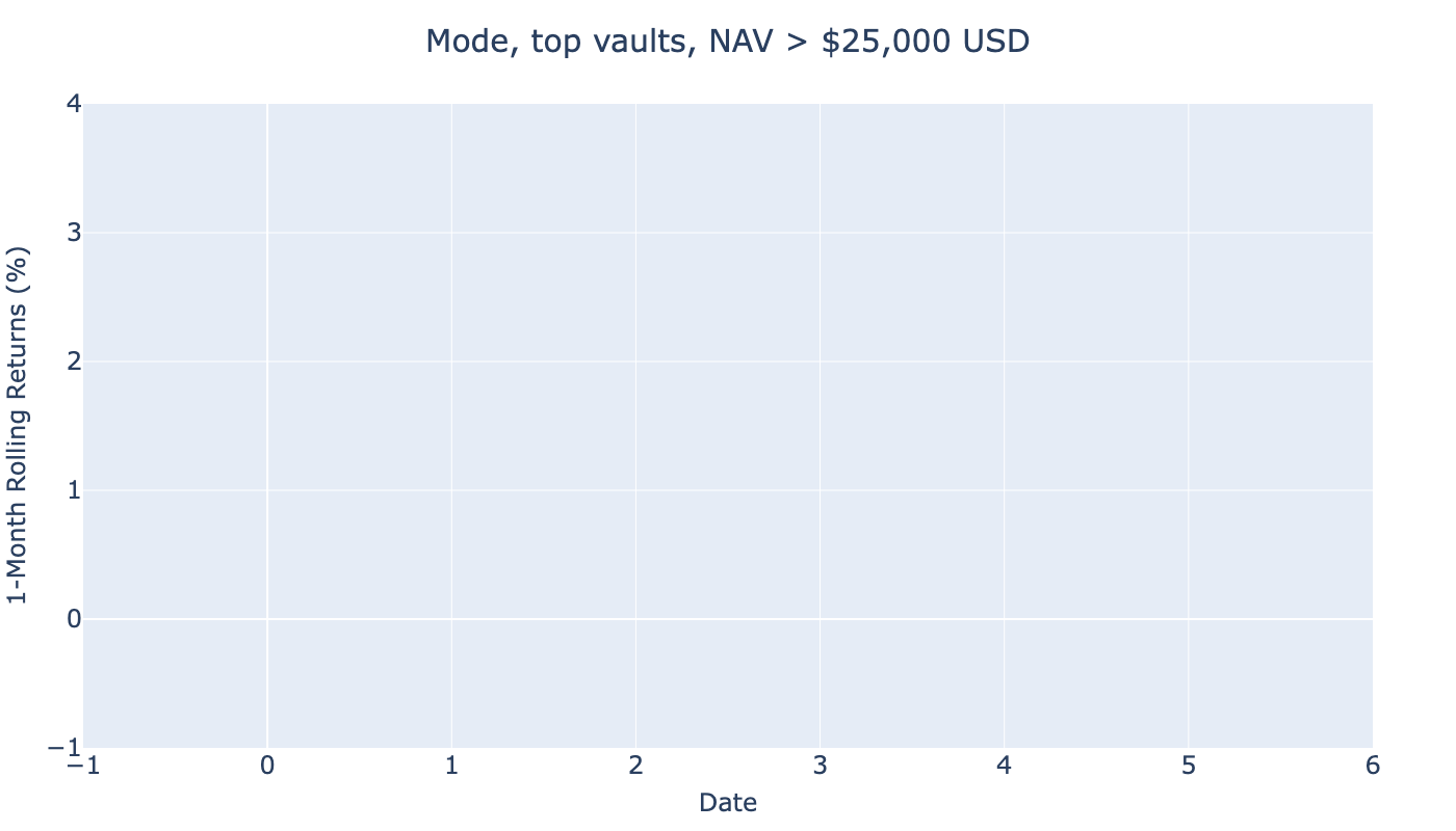 ../_images/tutorials_erc-4626-best-vaults_34_129.png