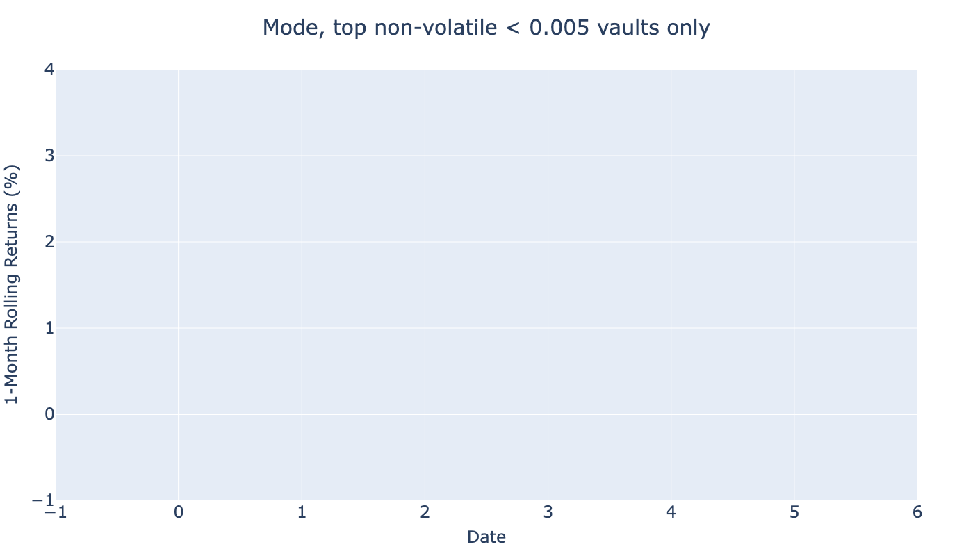 ../_images/tutorials_erc-4626-best-vaults_34_132.png