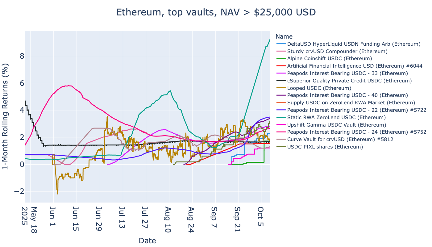 ../_images/tutorials_erc-4626-best-vaults_34_4.png