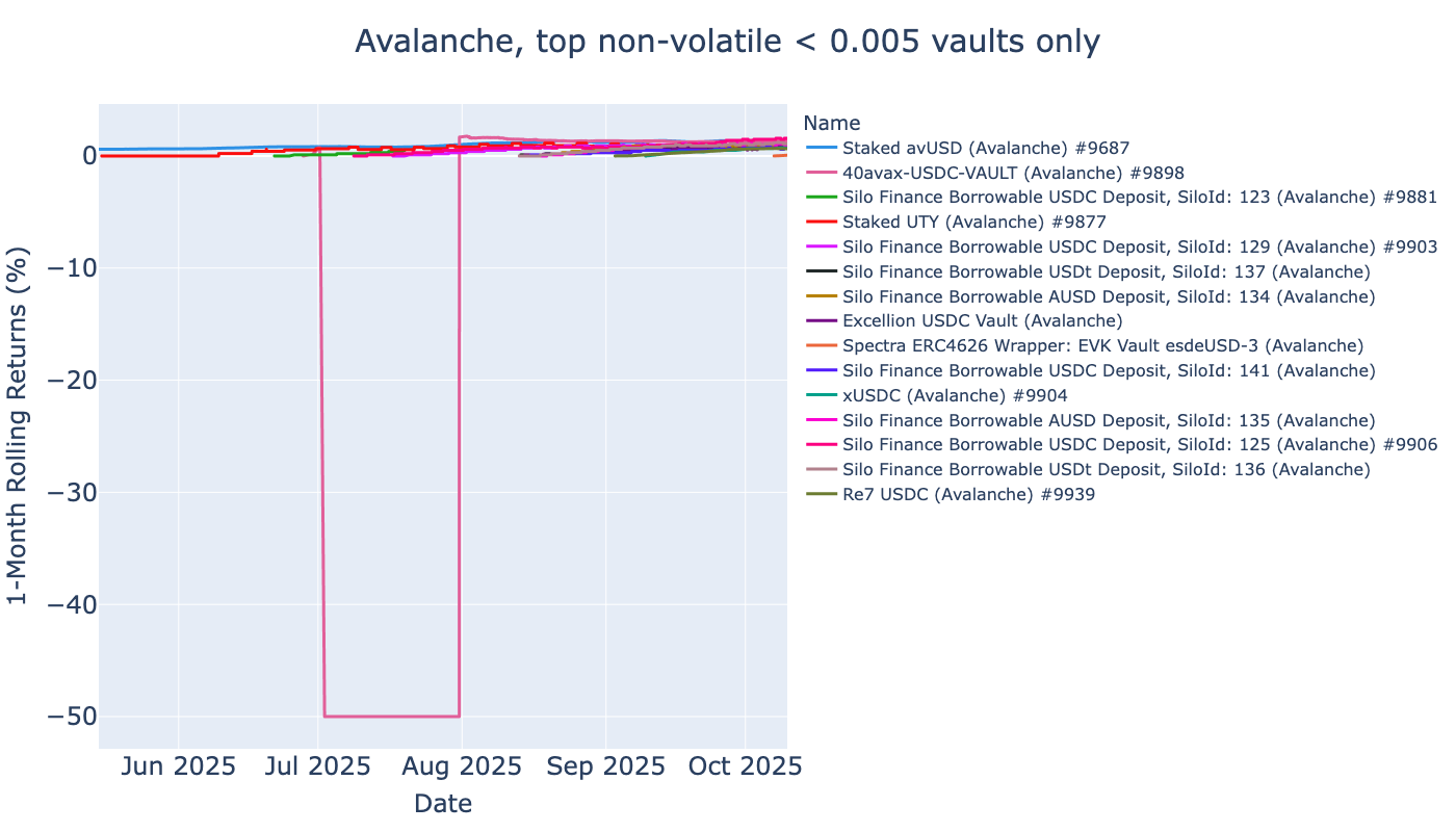 ../_images/tutorials_erc-4626-best-vaults_34_42.png