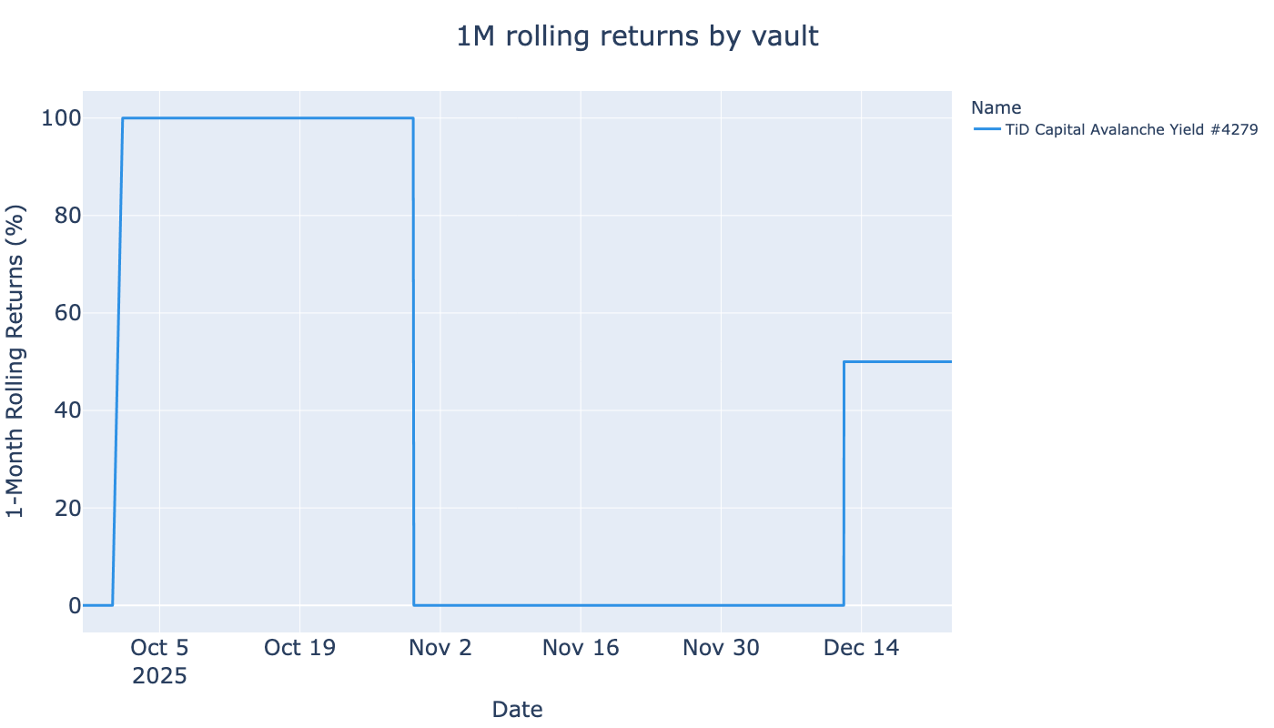 ../_images/tutorials_erc-4626-single-vault_17_1.png