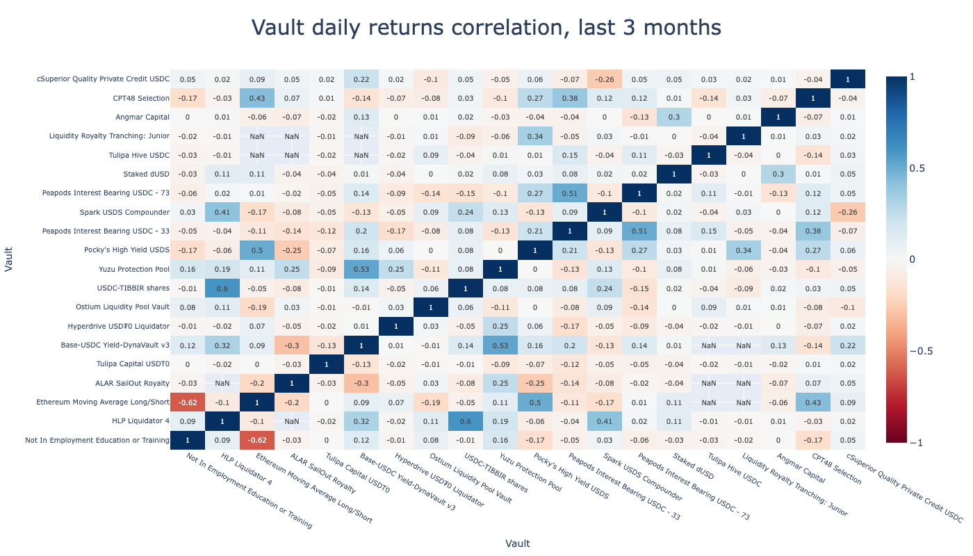 ../_images/tutorials_erc-4626-vault-report-markdown_30_1.png