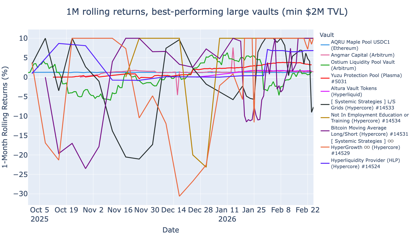 ../_images/tutorials_erc-4626-vault-report-markdown_36_0.png