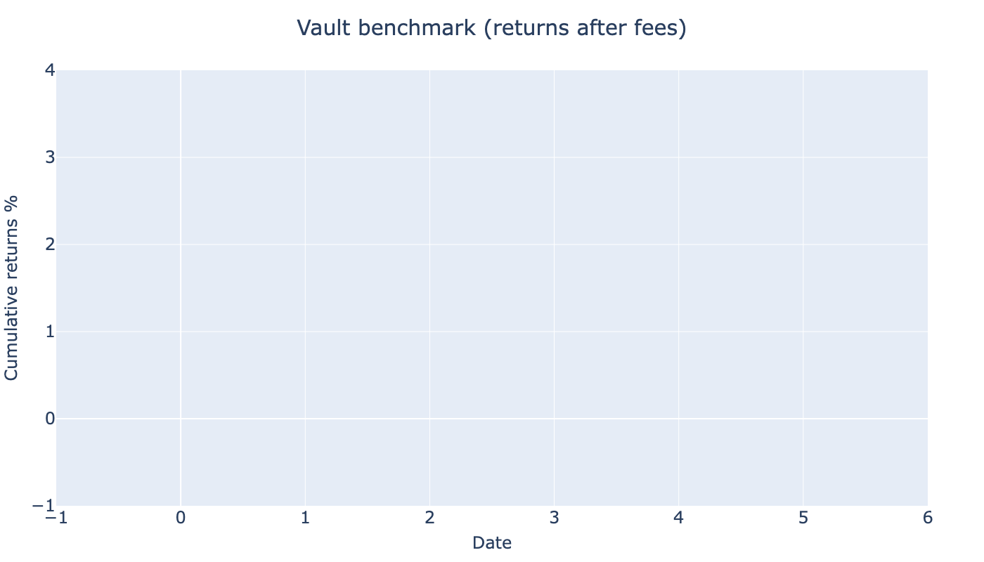 ../_images/tutorials_erc-4626-vaults-mantle_22_0.png