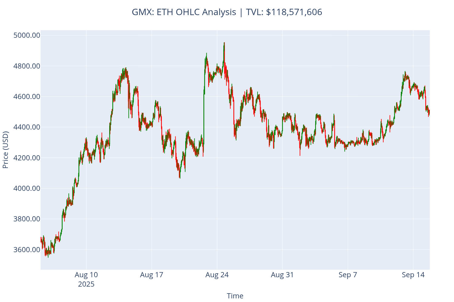 ../_images/tutorials_gmx-v2-price-analysis_9_2.png