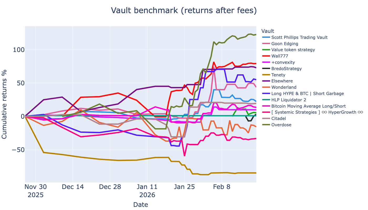 ../_images/tutorials_hyperliquid-vault-benchmark_16_0.png