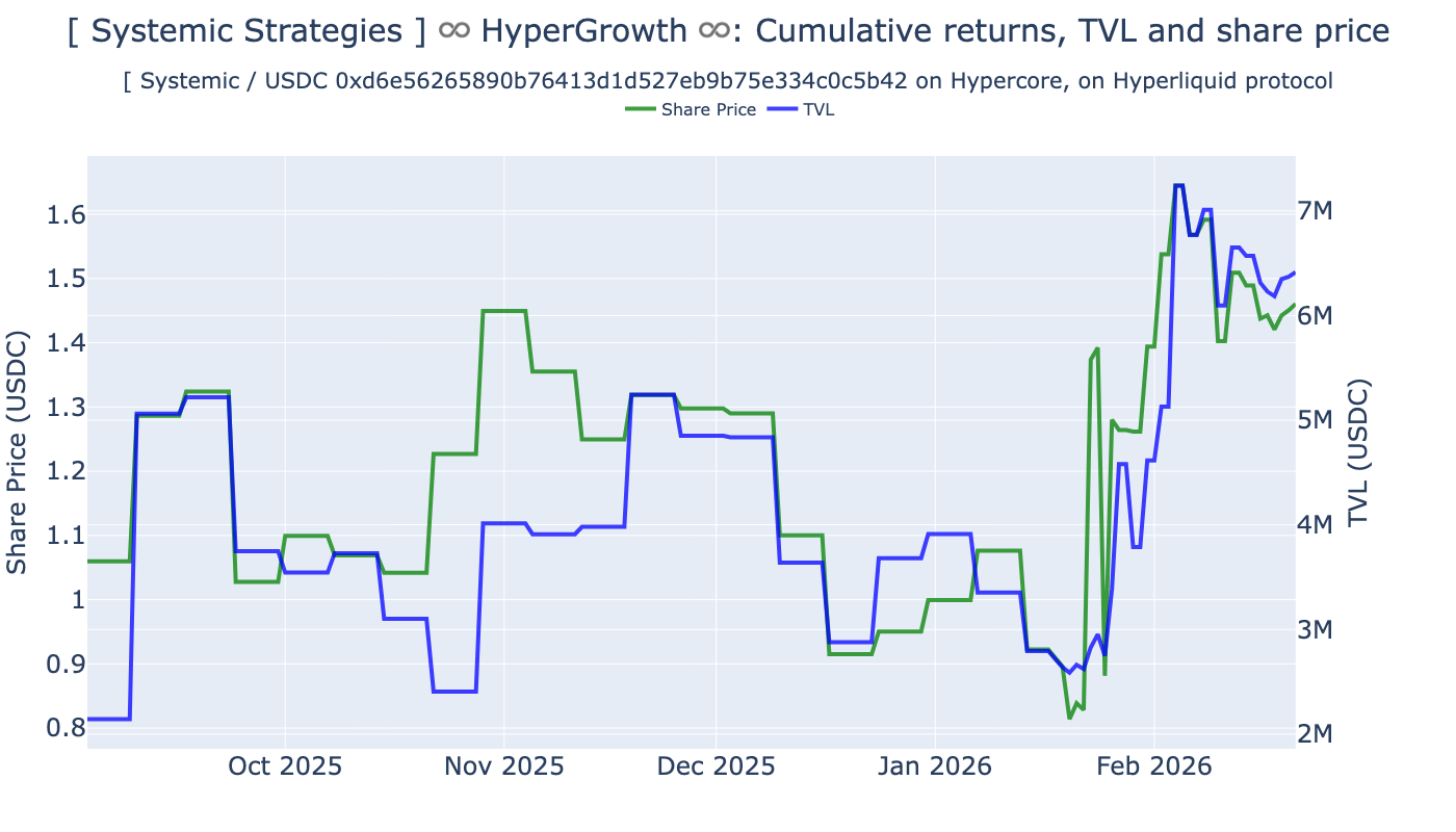 ../_images/tutorials_hyperliquid-vault-benchmark_18_16.png